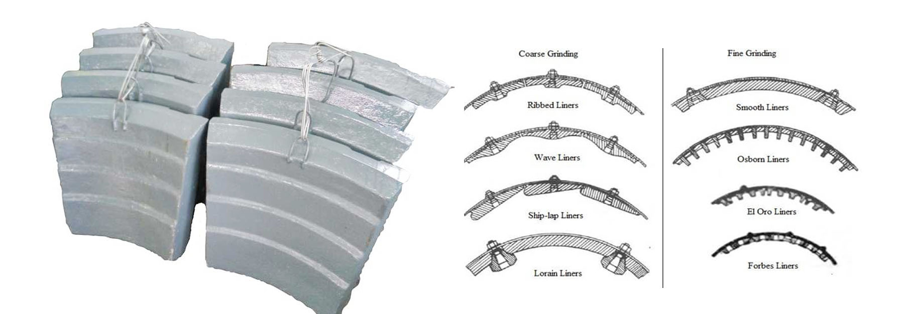  Φ4.8m*7.0m Ball Mill Liners